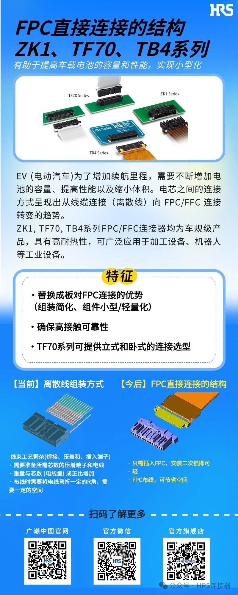 【新品發(fā)布】簡化裝配，小型輕量的FPC/FFC直接連接的3個連接器系列